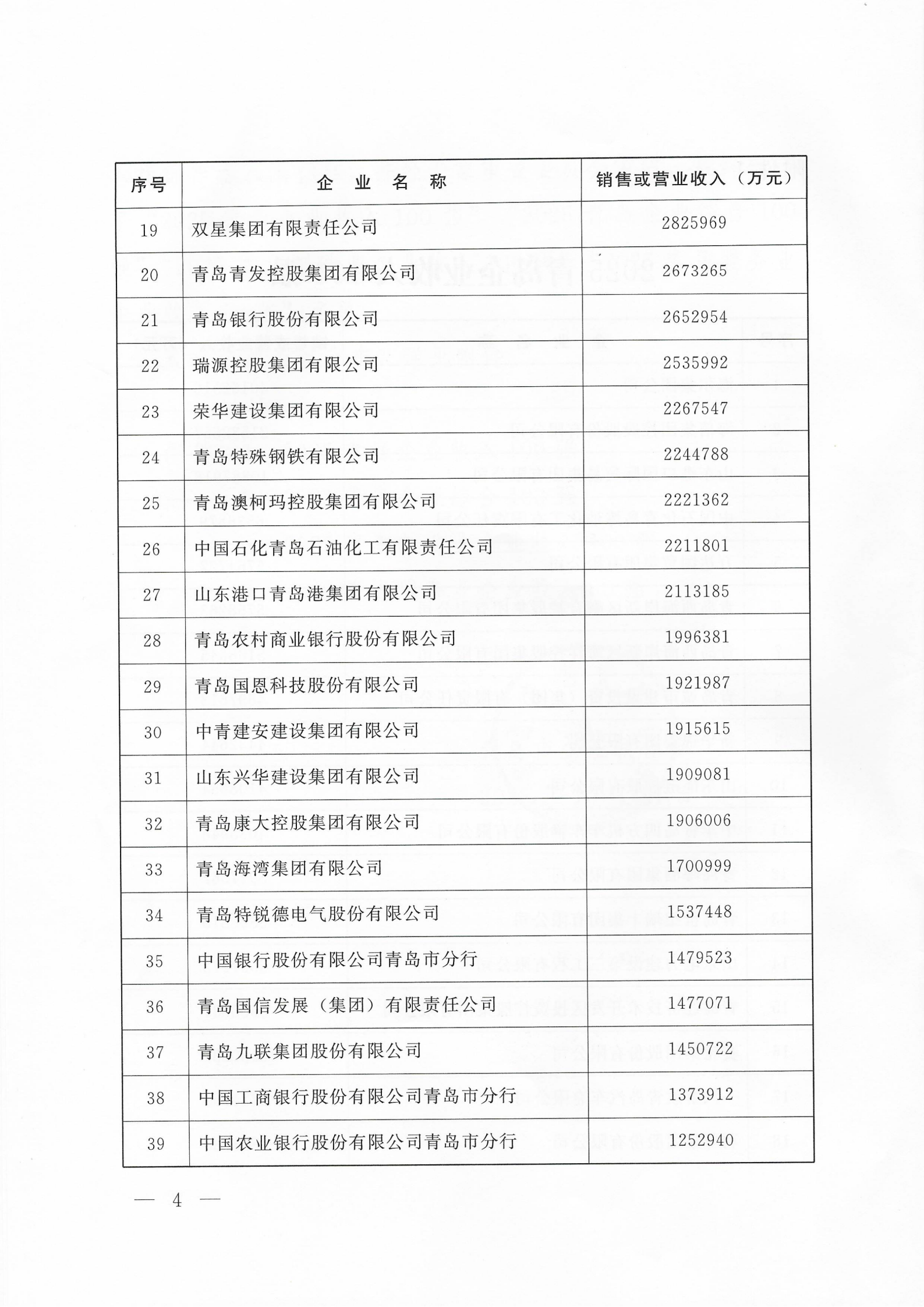 關(guān)于公布2025青島企業(yè)100強 青島制造業(yè)企業(yè)100強 青島服務(wù)業(yè)企業(yè)50強名單的通知_04.png